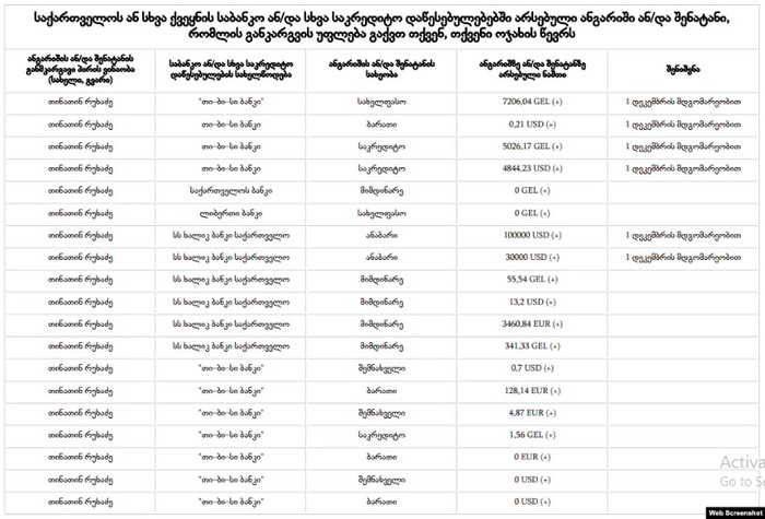 თიკა რუხაძის დეკლარაცია