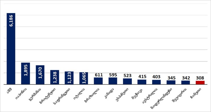 მშპ 2015 წლის მუდმივ ფასებში 1976 წელს (მლრდ. აშშ დოლარი)