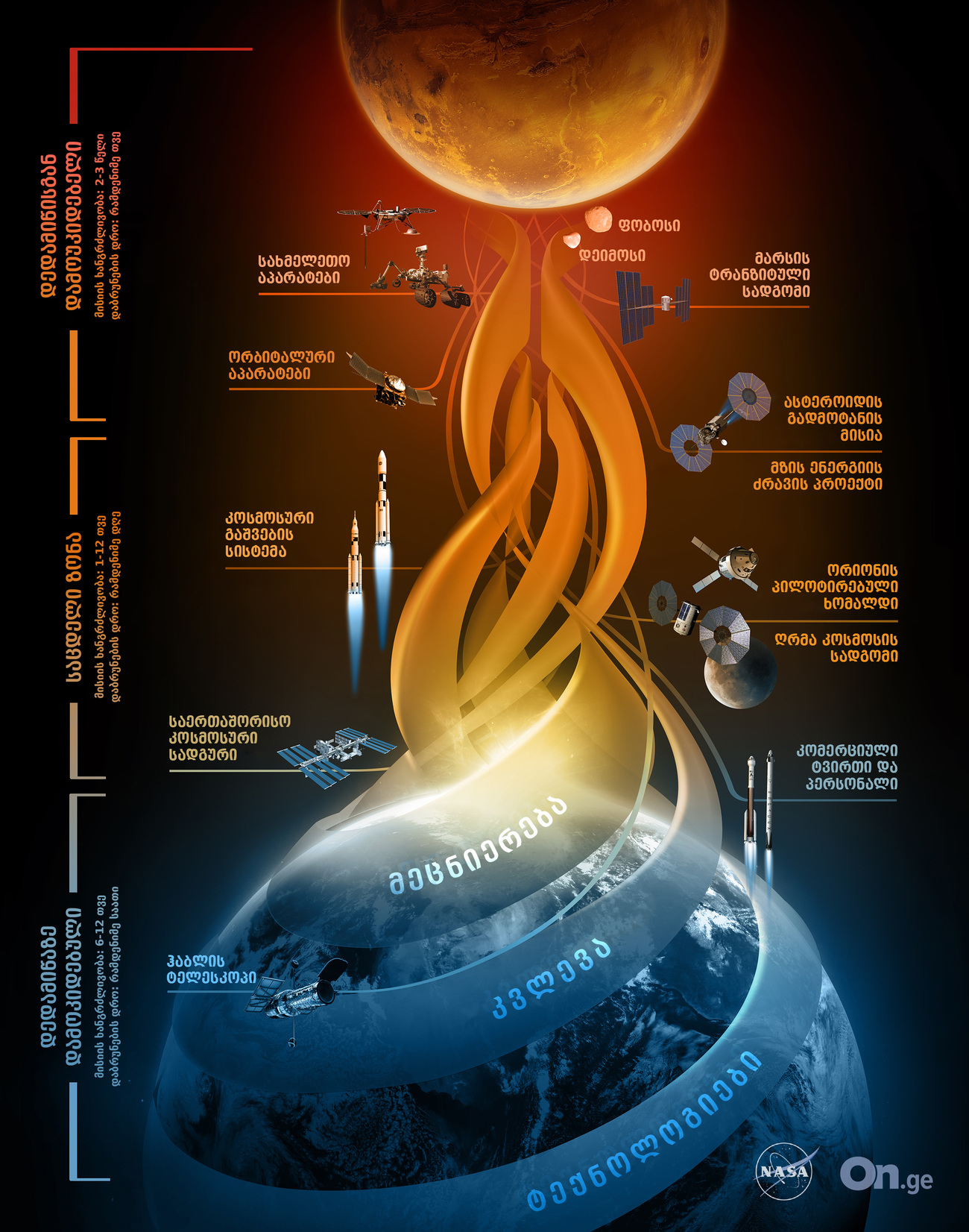 NASA-ს კოსმოსური მისიები